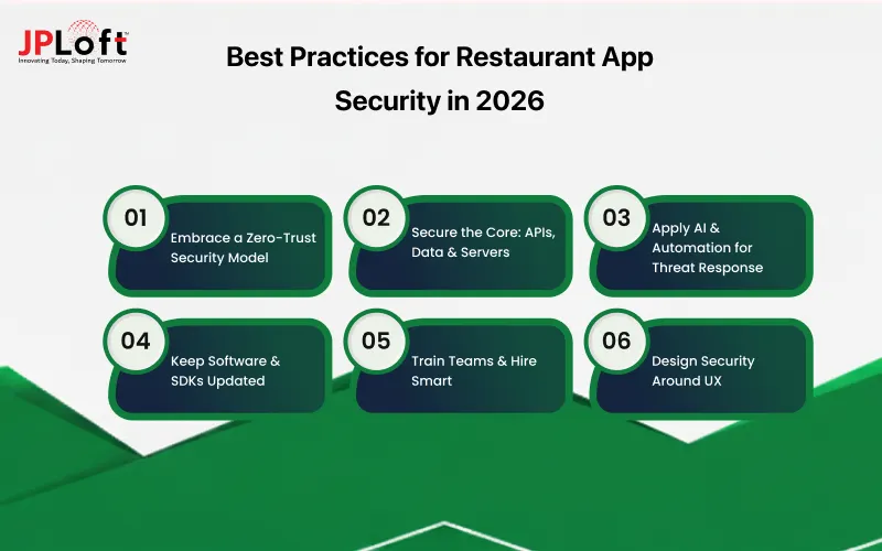 Best Practices for Restaurant App Security